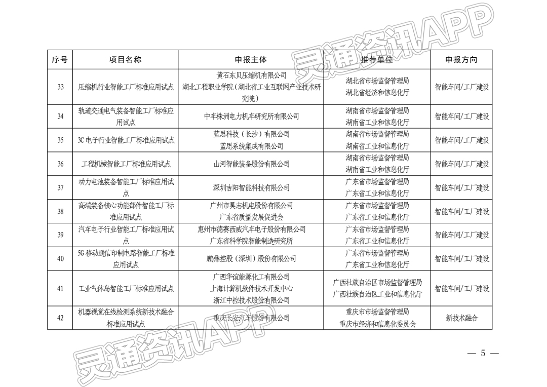 两部门发布2022年度智能制造标准应用试点项目名单，大运汽车智能工厂试点入选|im电竞官方网站入口(图7)