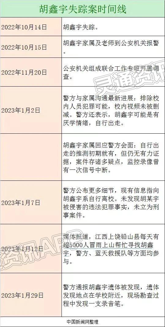 ‘江南APP官方网站登录’胡鑫宇，完成尸检！(图3)