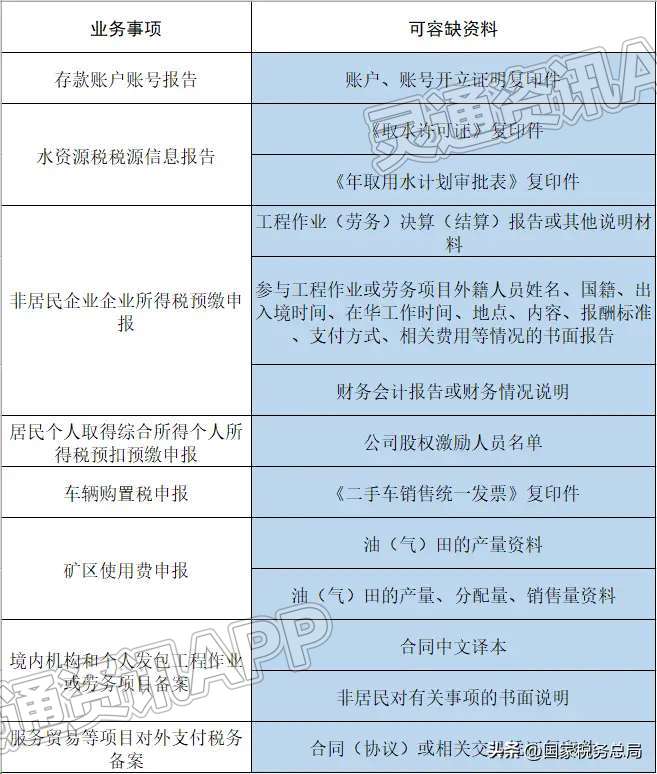 “江南JN体育登录入口”2月1日起，在全国范围内将13项涉税费资料纳入容缺办理范