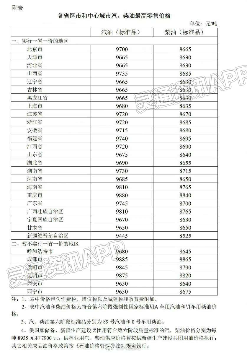 最新消息！今晚油价上调，加满一箱油将多花8元【j9九游会官方登录】(图3)