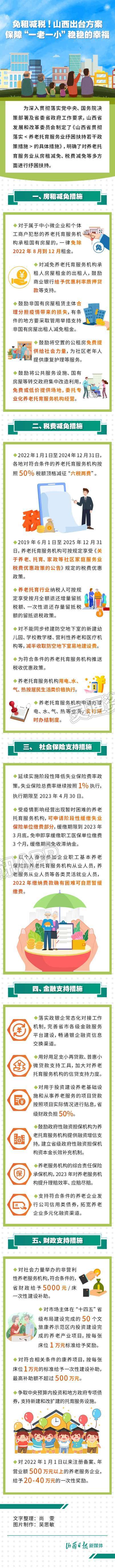 【图解】免租减税！山西出台方案，保障“一老一小”稳稳的幸福“半岛官方下载入口”(图1)