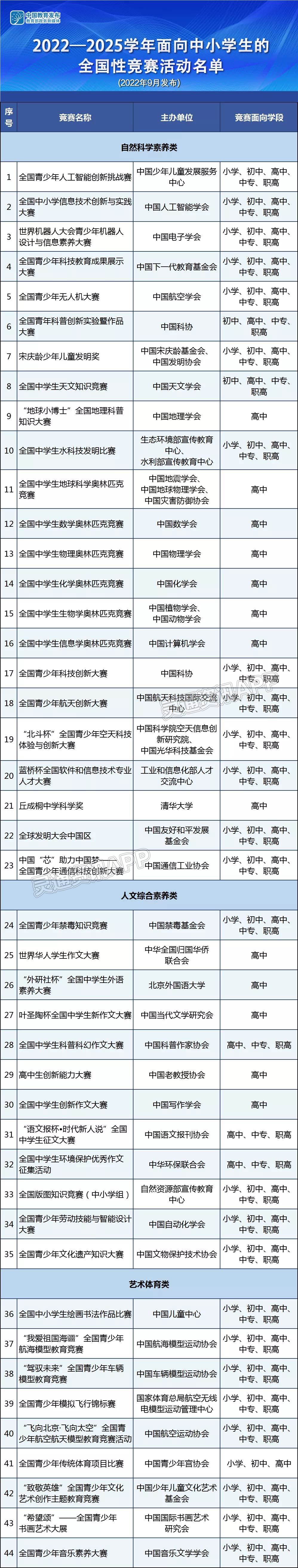 kaiyun官方注册_教育部最新通报：假的！违规！打击！(图1)