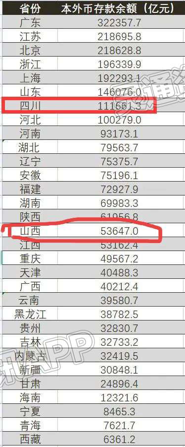 kaiyun_人均住户存款7.6万！运城人，你达标了吗？(图1)