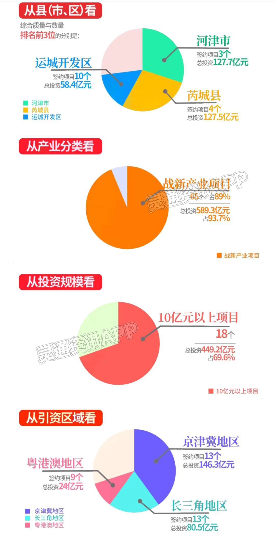 2022年运城招商引资工作取得显著成效成为|泛亚电竞官网(图7)