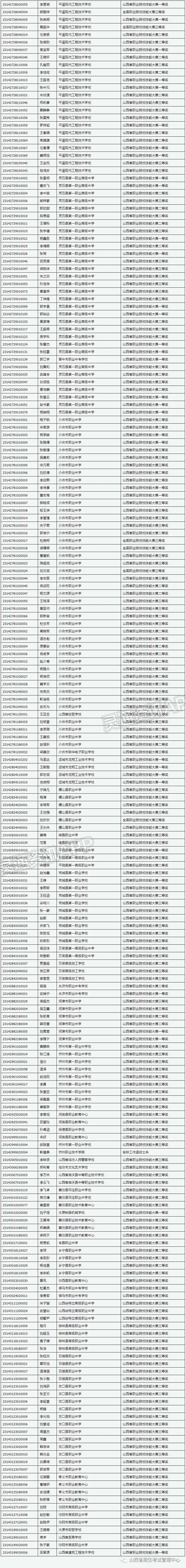 “博鱼·体育中国入口”山西省2023年对口升学获奖照顾名单公示(图2)