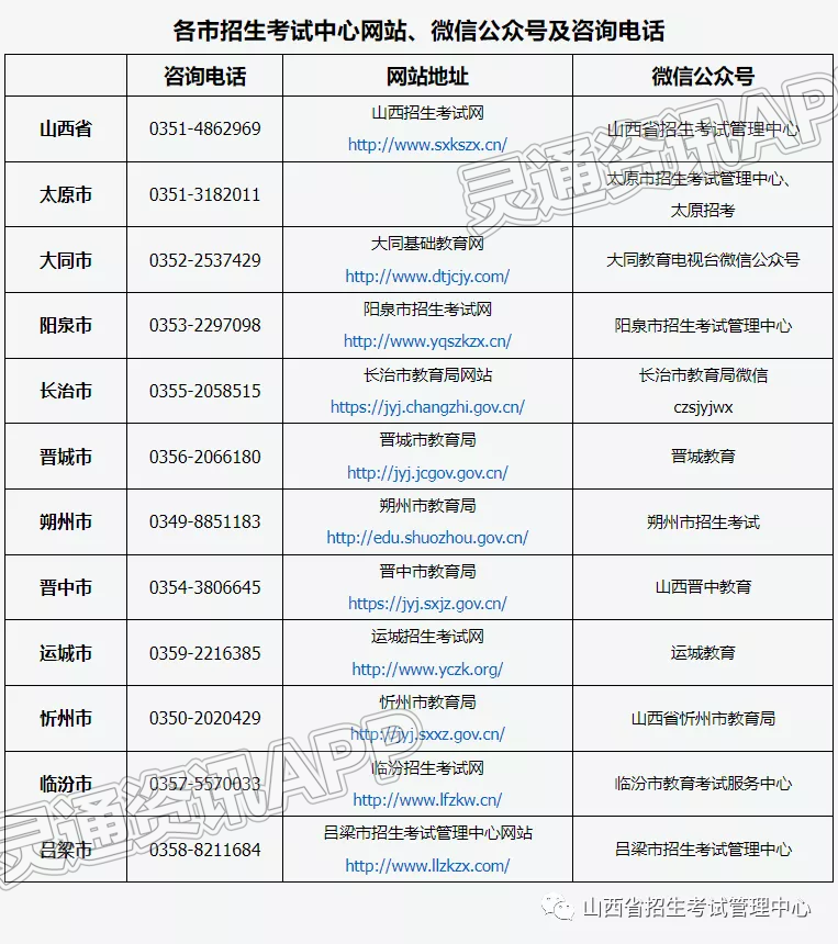 m6米乐官网登录网站-2022年山西省成人高考延期考试考生告知书(图3)