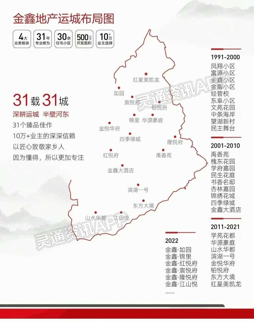 2023年运城土拍市场开张，金鑫1.5亿拿下北区住宅地块‘ag九游会官网登录’(图6)