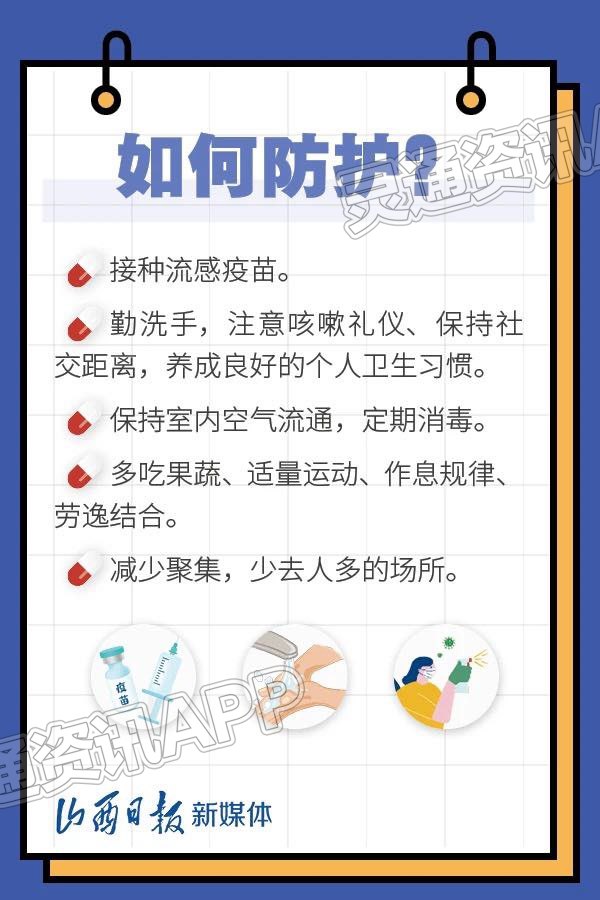 九游会ag真人官网-“甲流”来袭？莫慌！防护手册请收好(图6)