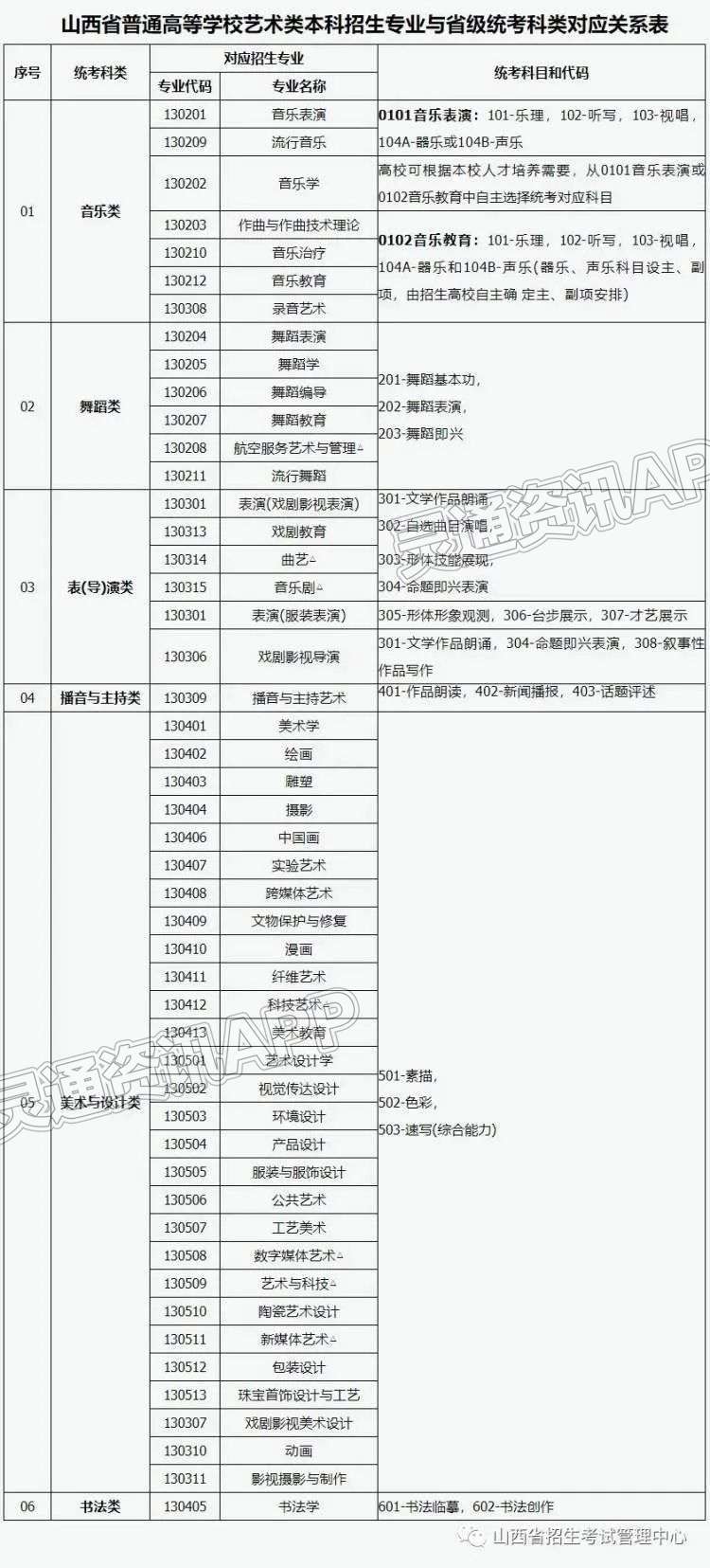 ‘半岛官方下载入口’山西艺考全面取消校考，部分专业不再组织专业能力考试(图3)