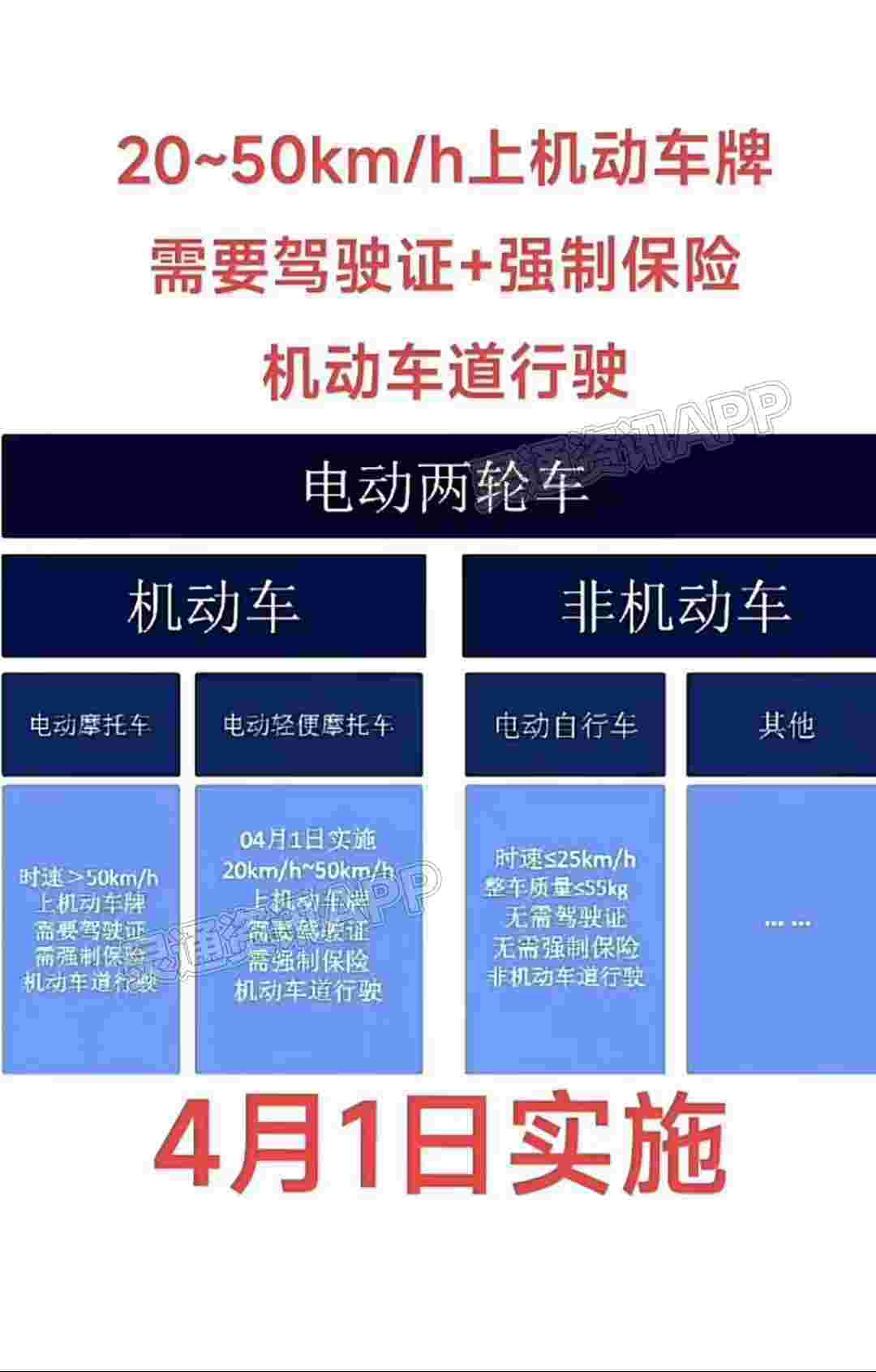‘kaiyun官网’4月1日实施，事关电动车新政策！(图1)