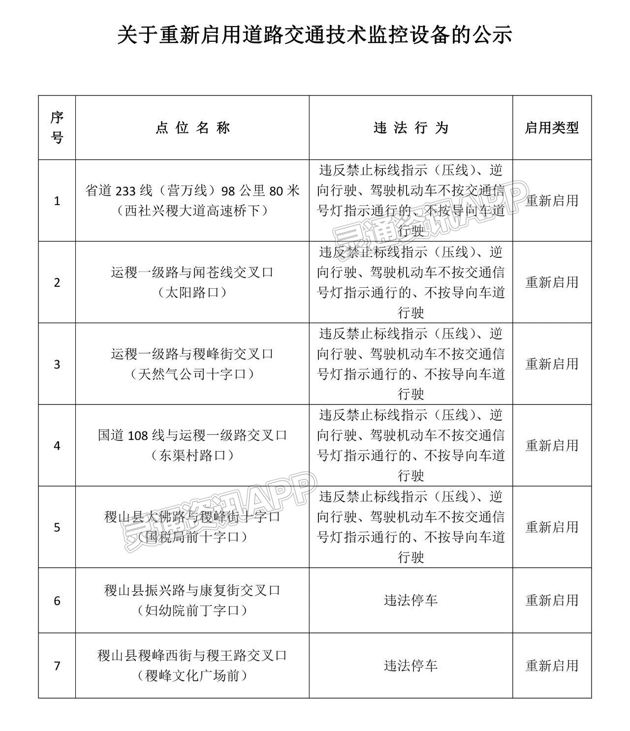 ag九游会官网登录_注意！运城这里重新启用交通技术监控设备(图1)