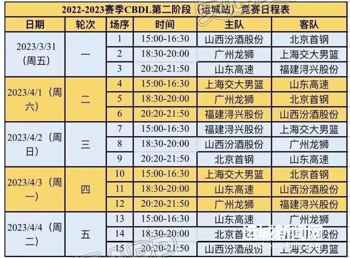 超燃！运城首次迎来中国篮球发展联赛‘pg电子官方网站’(图1)