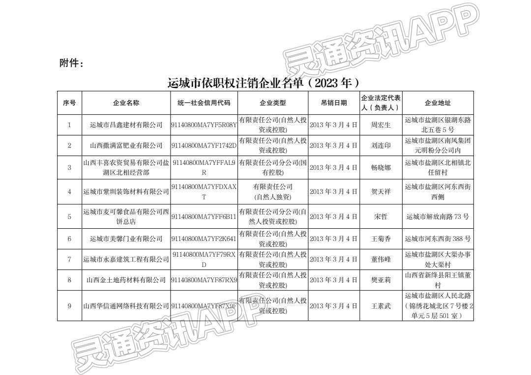 “im电竞”通告！运城市行政审批服务管理局注销144户企业！(图2)