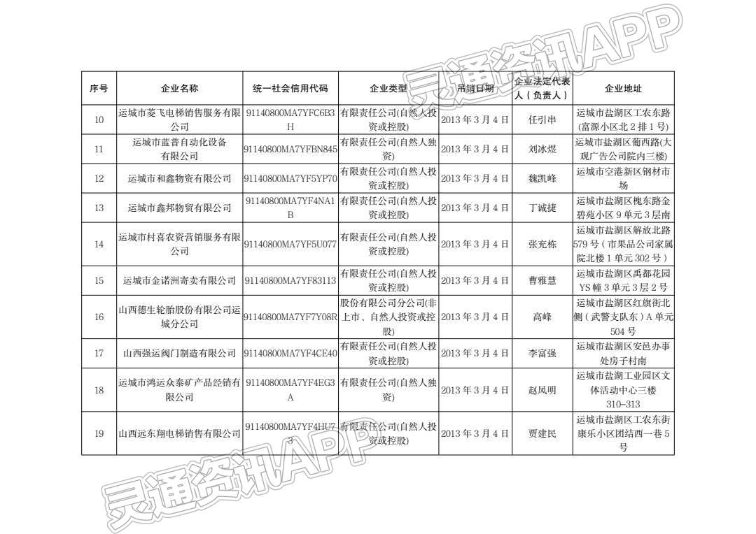 通告！运城市行政审批服务管理局注销144户企业！：半岛官方下载地址(图3)