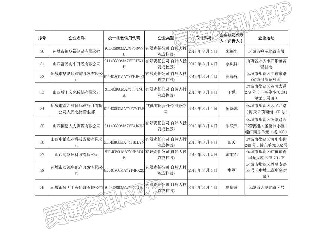 通告！运城市行政审批服务管理局注销144户企业！：半岛官方下载地址(图5)