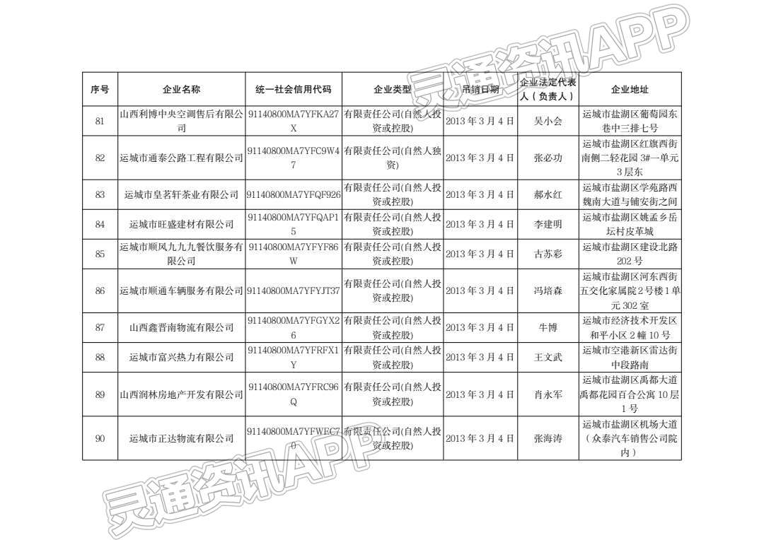 “im电竞”通告！运城市行政审批服务管理局注销144户企业！(图10)