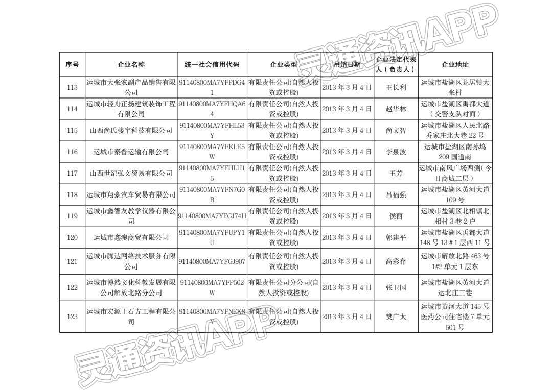 通告！运城市行政审批服务管理局注销144户企业！：半岛官方下载地址(图13)