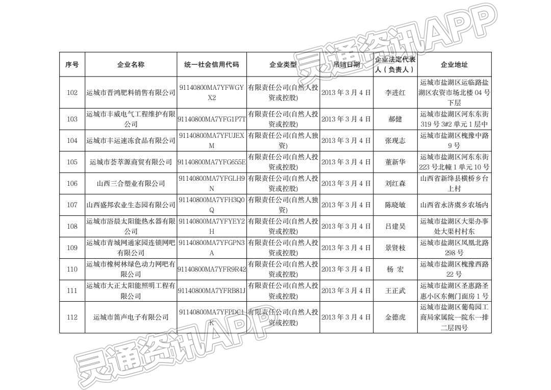 通告！运城市行政审批服务管理局注销144户企业！：半岛官方下载地址(图12)