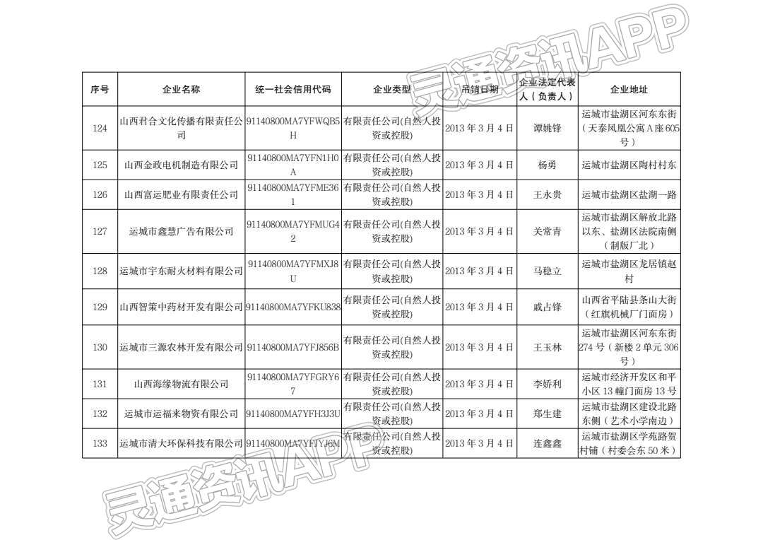 “im电竞”通告！运城市行政审批服务管理局注销144户企业！(图14)