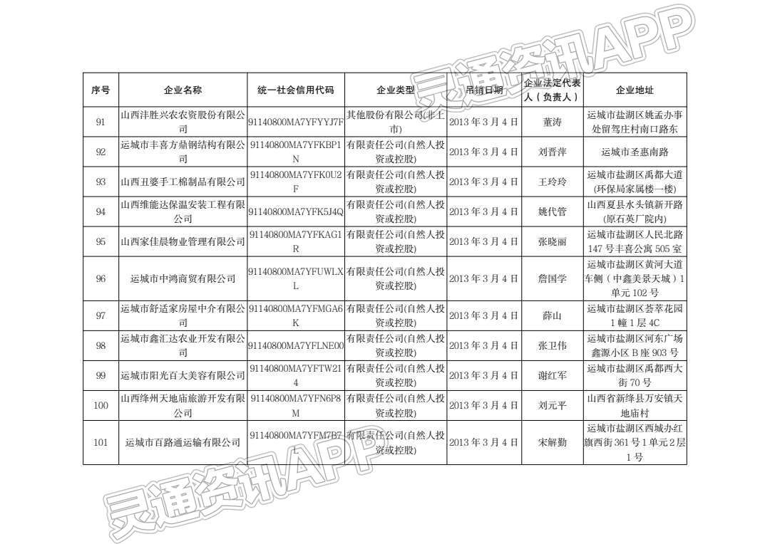 通告！运城市行政审批服务管理局注销144户企业！：半岛官方下载地址(图11)