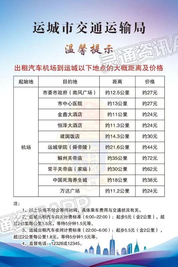 AG体育官方下载-市交通运输局调整增加张孝机场出租车价格提示(图1)