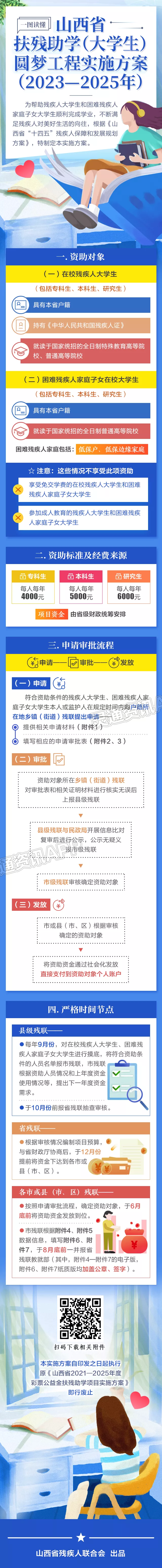 2023—2025年，山西省将实施扶残助学圆梦工程：ng娱乐平台官网入口(图1)