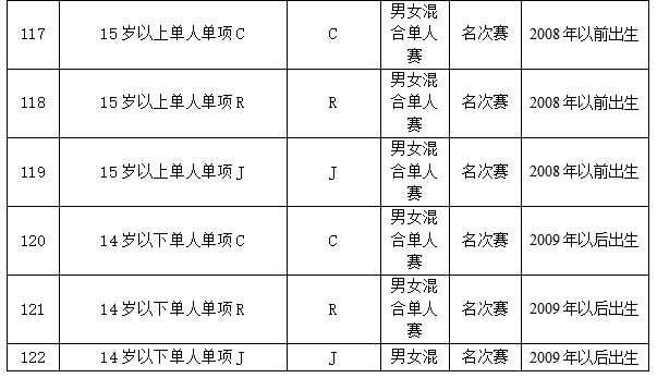 2023年国际标准舞全国邀请赛暨运城市盐湖区第八届体育舞蹈公开赛报名开启！“im电竞官方网站入口”(图12)