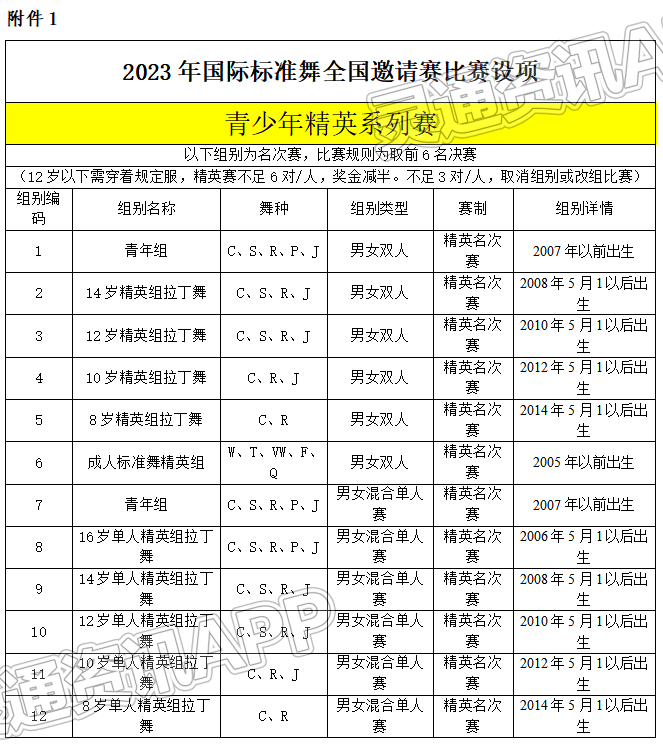 半岛官方下载入口：2023年国际标准舞全国邀请赛暨运城市盐湖区第八届体育舞蹈公开赛报名开启！(图5)