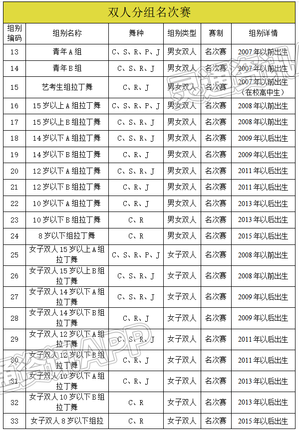 泛亚电竞官网|2023年国际标准舞全国邀请赛暨运城市盐湖区第八届体育舞蹈公开赛报名开启！(图6)