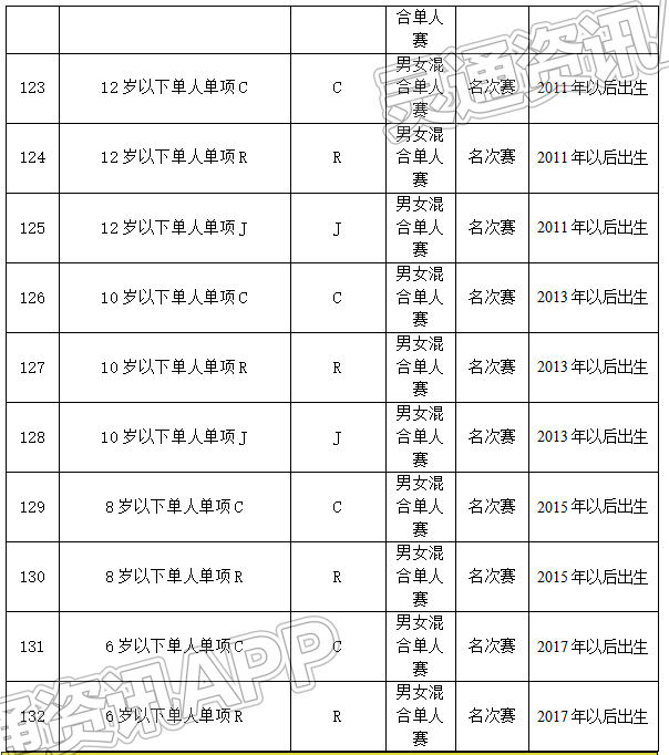 雷火电竞首页-2023年国际标准舞全国邀请赛暨运城市盐湖区第八届体育舞蹈公开赛报名开启！(图13)