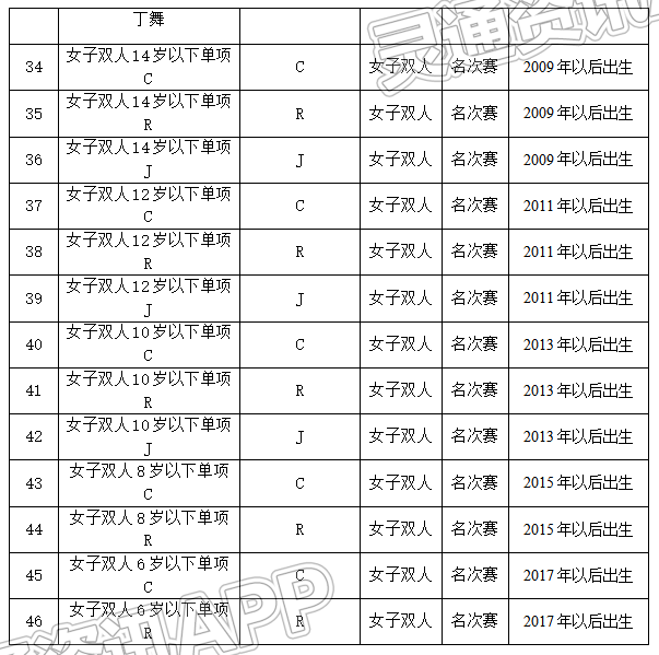 2023年国际标准舞全国邀请赛暨运城市盐湖区第八届体育舞蹈公开赛报名开启！“im电竞官方网站入口”(图7)