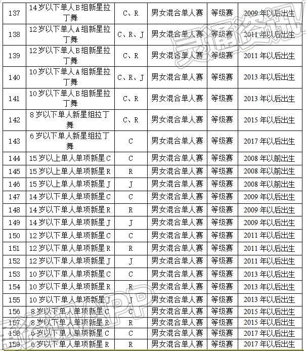 2023年国际标准舞全国邀请赛暨运城市盐湖区第八届体育舞蹈公开赛报名开启！“im电竞官方网站入口”(图15)