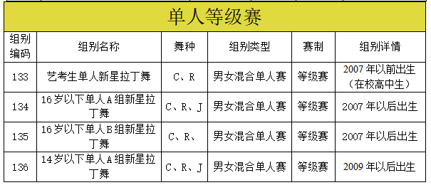 2023年国际标准舞全国邀请赛暨运城市盐湖区第八届体育舞蹈公开赛报名开启！“im电竞官方网站入口”(图14)