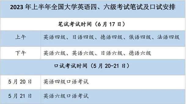 “kaiyun·官方网站”考试时间定了！官方提示(图1)