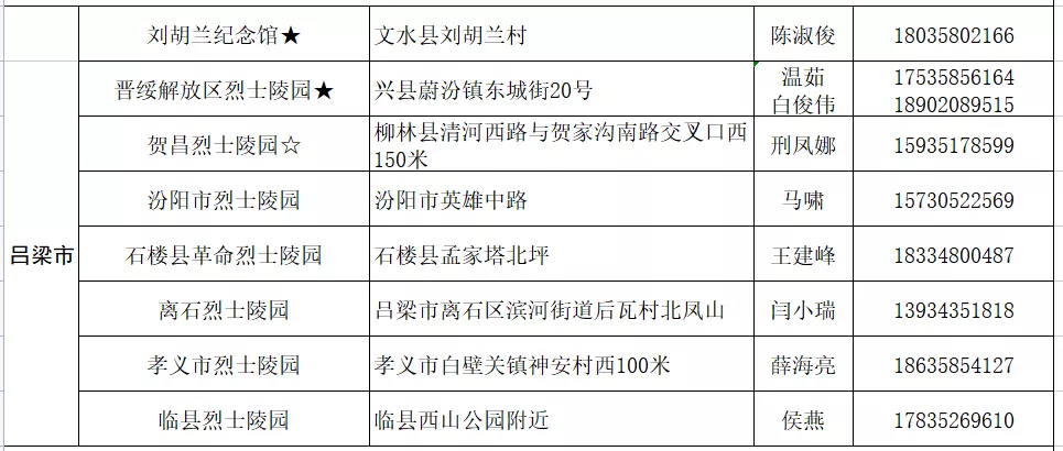 【雷火电竞官方网站】清明祭英烈！山西省退役军人事务厅发布百所烈士陵园祭扫服务指南(图5)