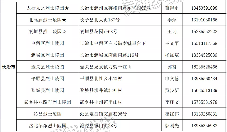 清明祭英烈！山西省退役军人事务厅发布百所烈士陵园祭扫服务指南“AG体育”(图8)