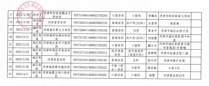 kaiyun|河津市卫健局诊所备案公示(图3)