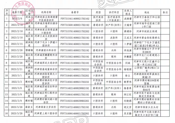 【澳门永利官网】河津市卫健局诊所备案公示(图2)
