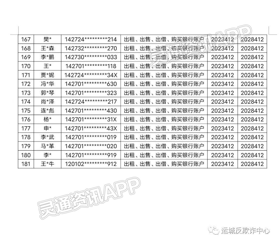 关于运城市“断卡”惩戒的通告|九游会j9网站首页(图6)