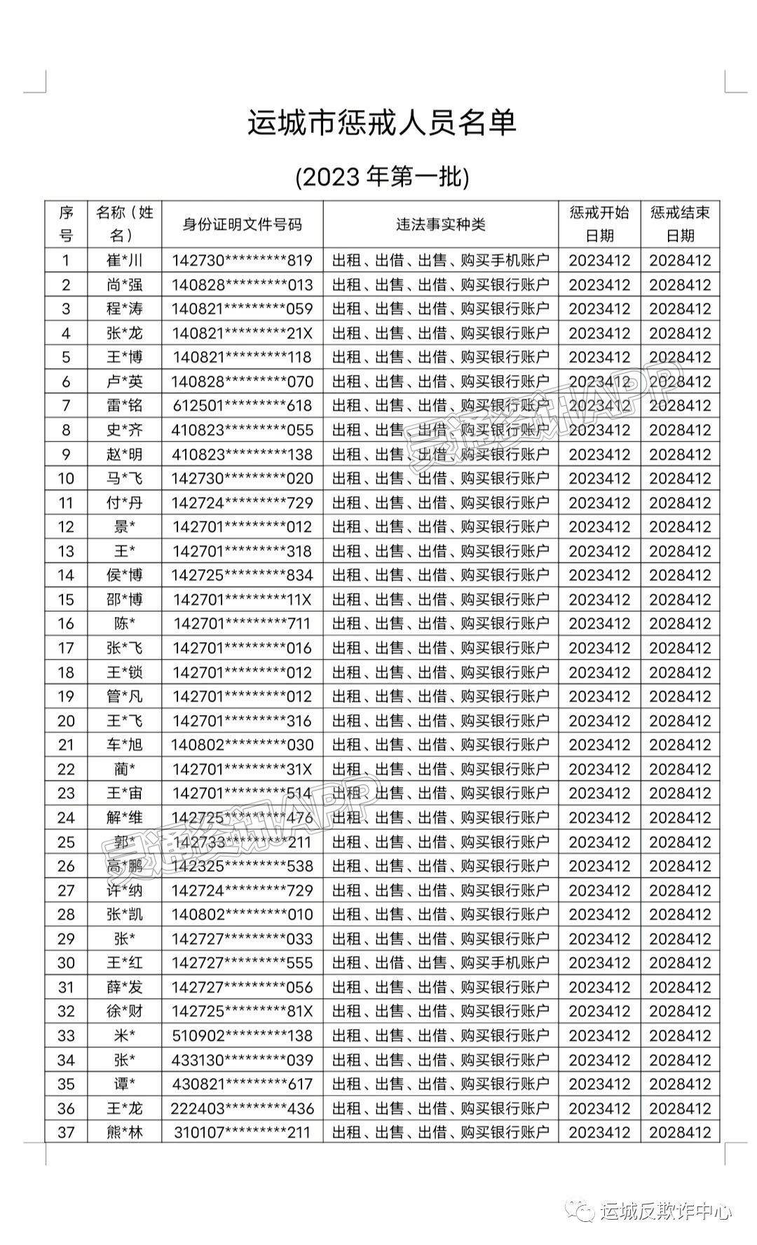 泛亚电竞|关于运城市“断卡”惩戒的通告(图2)