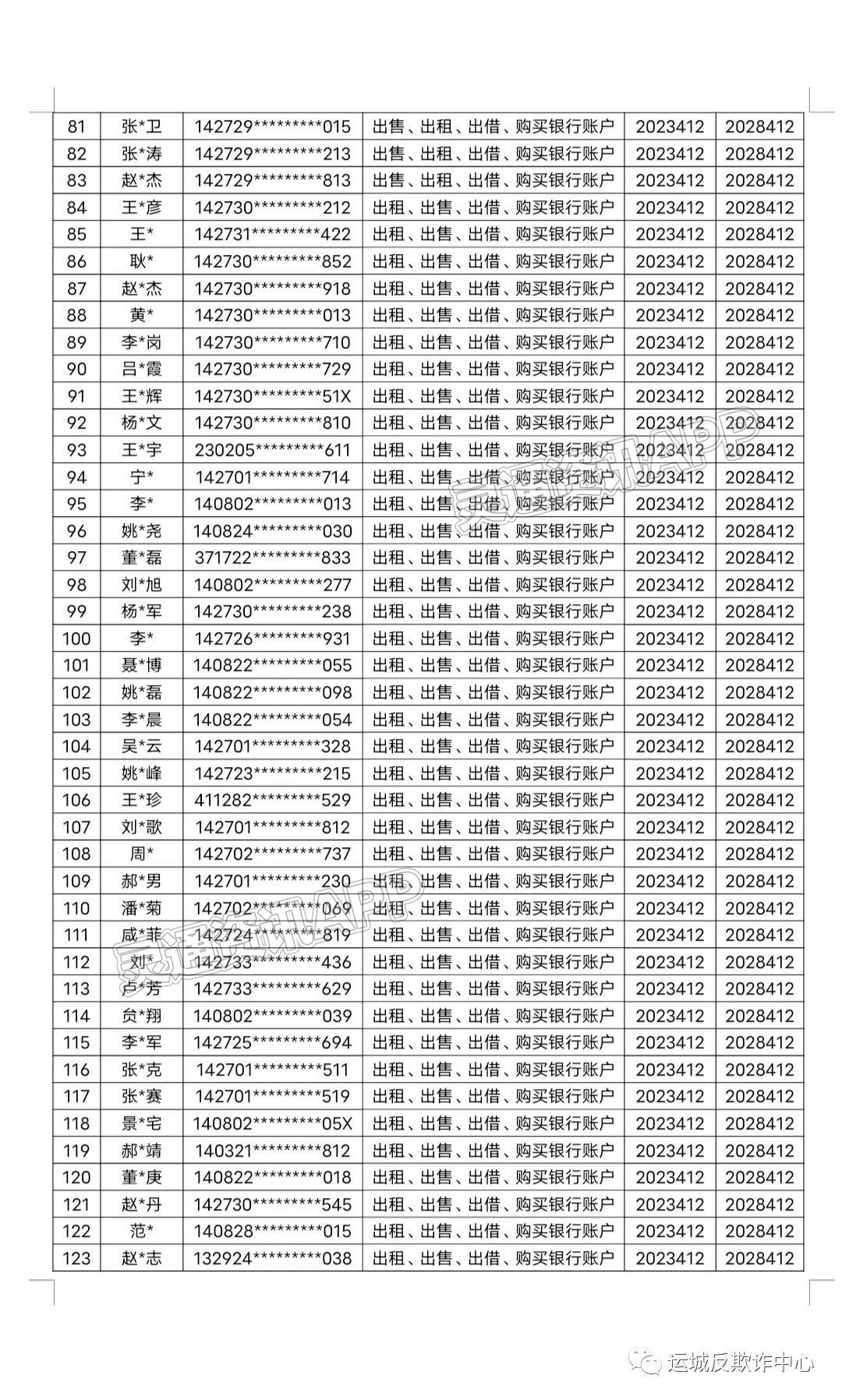 关于运城市“断卡”惩戒的通告_im电竞(图4)