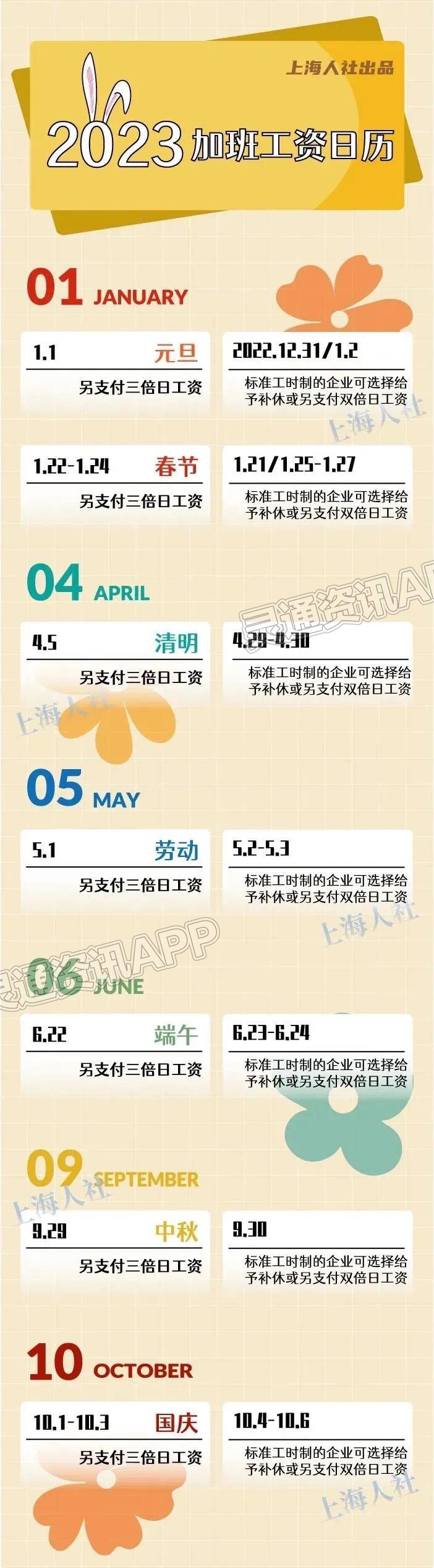 【im电竞】5月份，你工资卡里或多一笔钱！(图2)