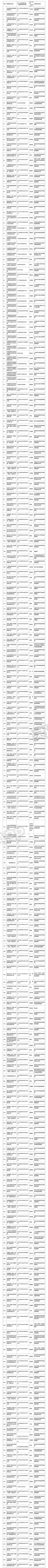 官方曝光！这些“央企”是假的_雷火电竞在线登录官网(图2)