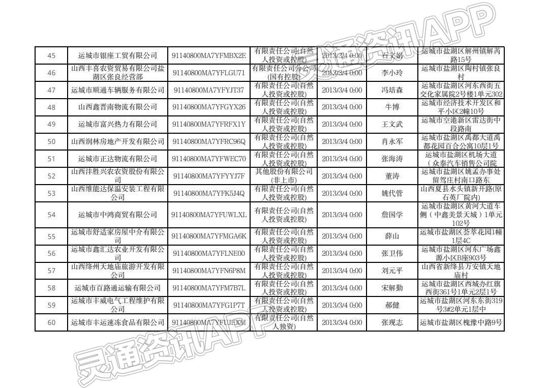 告知书！运城80户企业被注销！_半岛官方下载地址(图4)