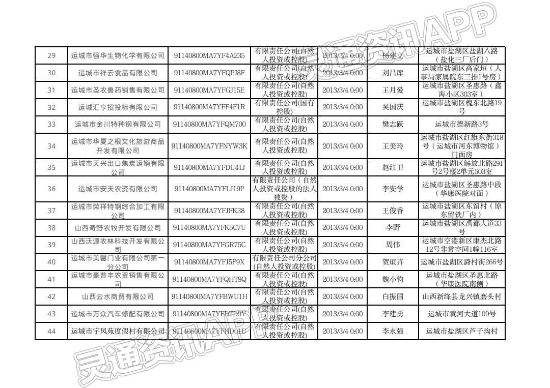 告知书！运城80户企业被注销！“泛亚电竞官网”(图3)