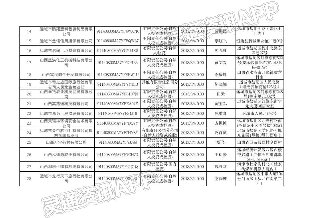 告知书！运城80户企业被注销！_雷火电竞官方网站(图2)