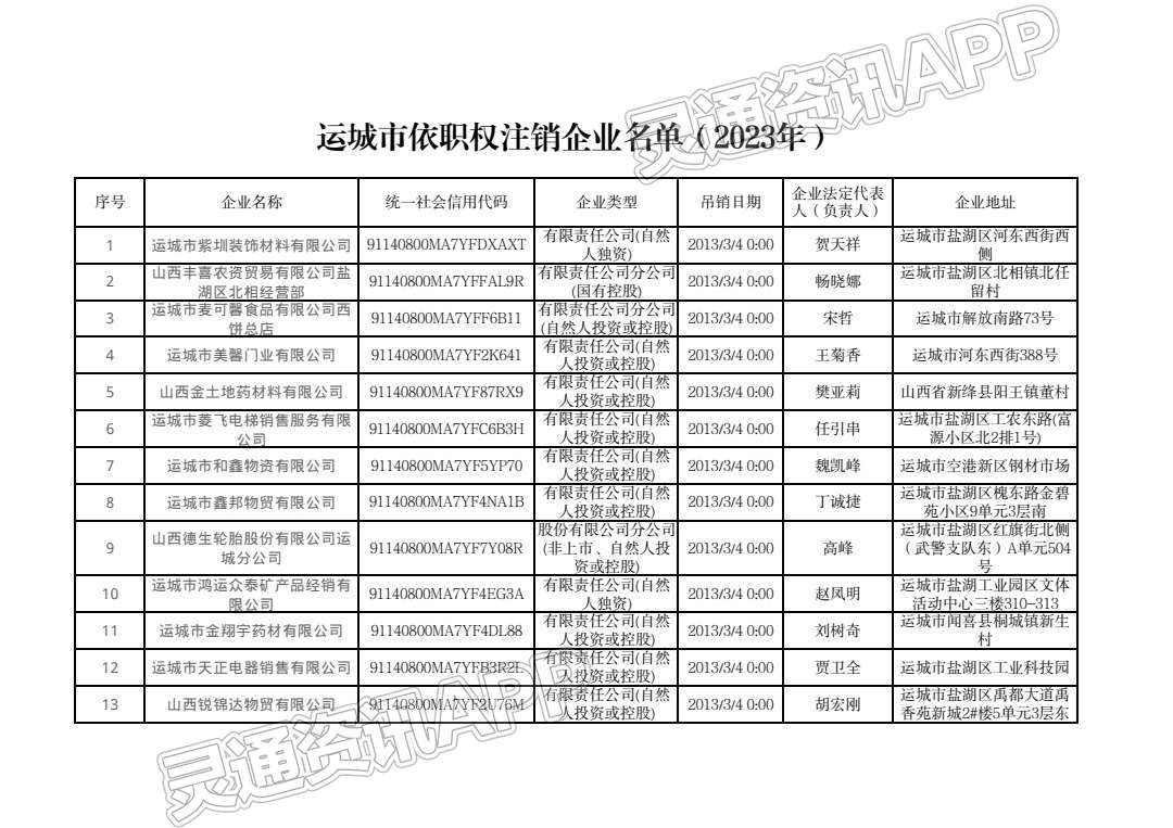 ‘江南JN体育登录入口’告知书！运城80户企业被注销！