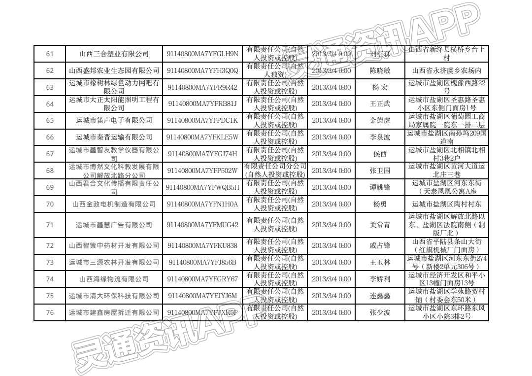 告知书！运城80户企业被注销！_半岛官方下载地址(图5)