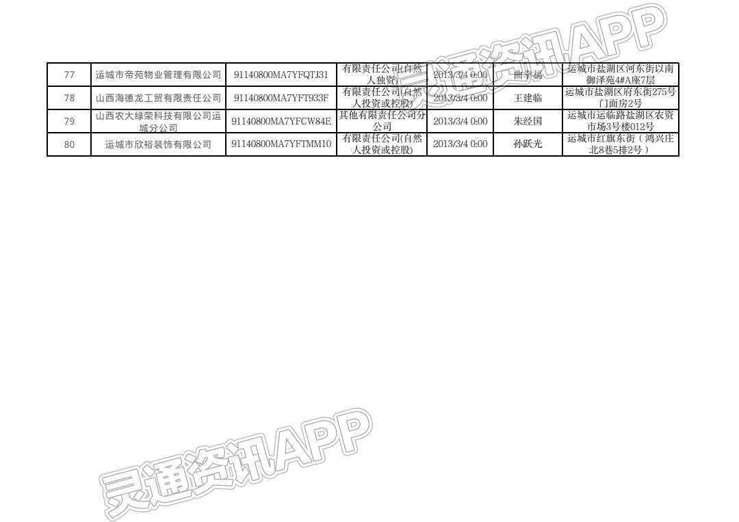 告知书！运城80户企业被注销！_雷火电竞官方网站(图6)