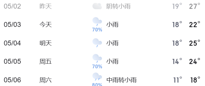 【五一出行】返程路上雨水袭来，盐湖交警发布安全提示【银河娱乐澳门娱乐网站】(图1)